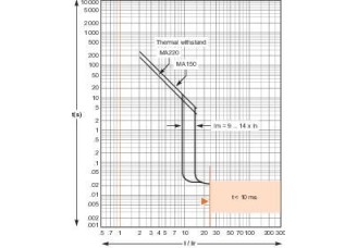 АВТ. ВЫКЛ. EasyPact CVS 250F 36kA 3P MA150