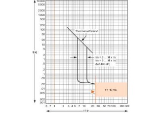 АВТ. ВЫКЛ. EasyPact CVS 100F 36kA 3P MA2,5