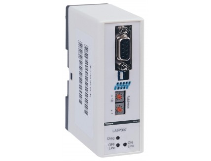 ВХОД PROFIBUSDP/MODBUS