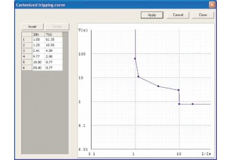 Комплект ПО для SEPAM -SFT2841 и WaveWin