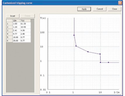 Комплект ПО для SEPAM -SFT2841 и WaveWin